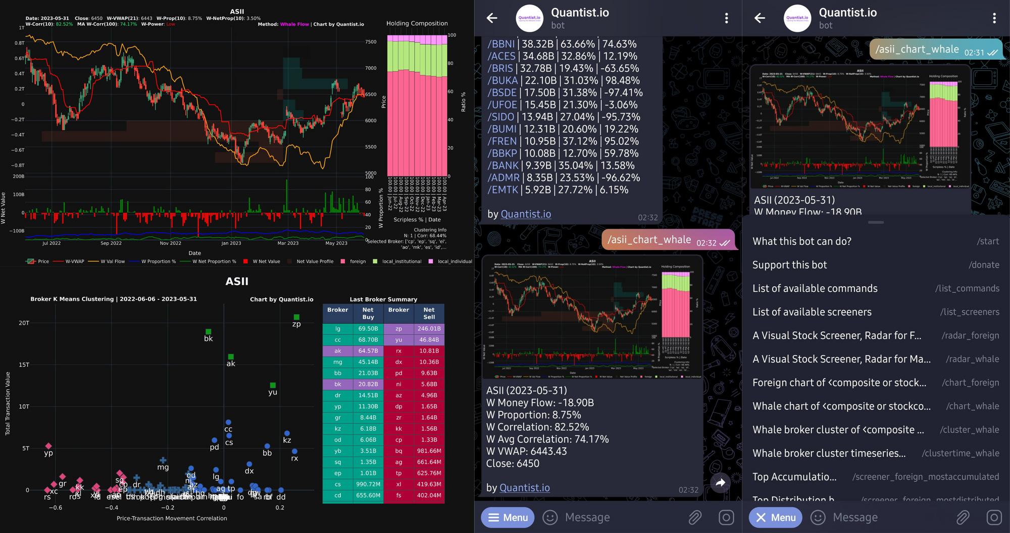 quantist.io chart overview