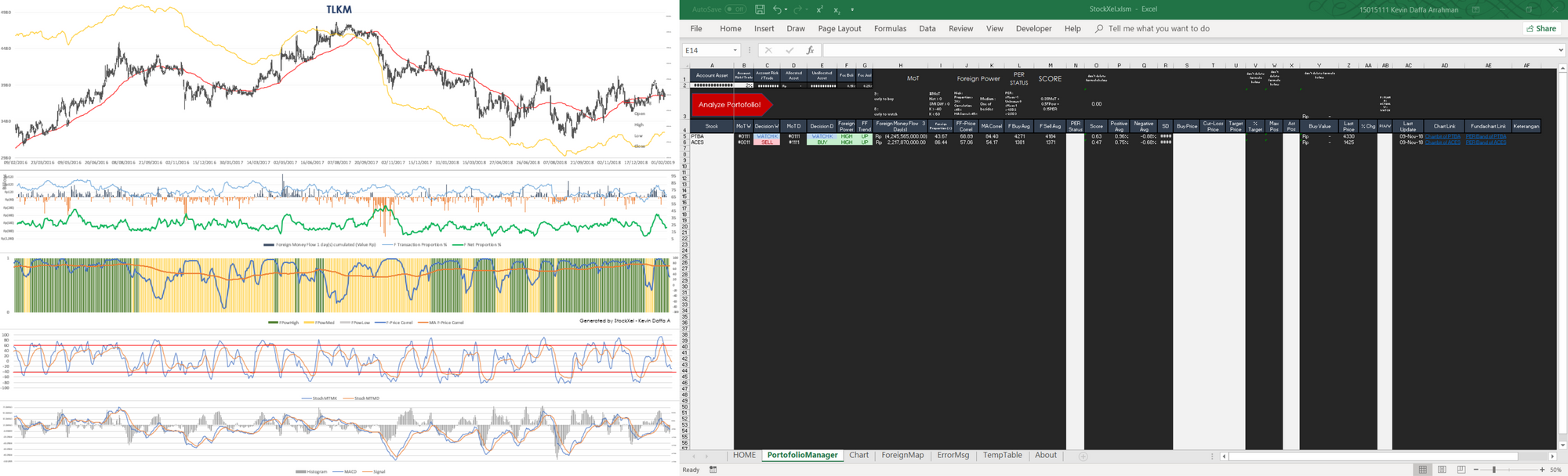 Overview of Stockxel